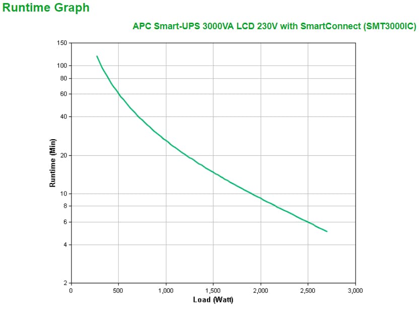 APC SMT3000IC, miniatura 3