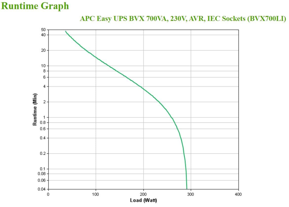 APC BVX700LI, miniatura 6
