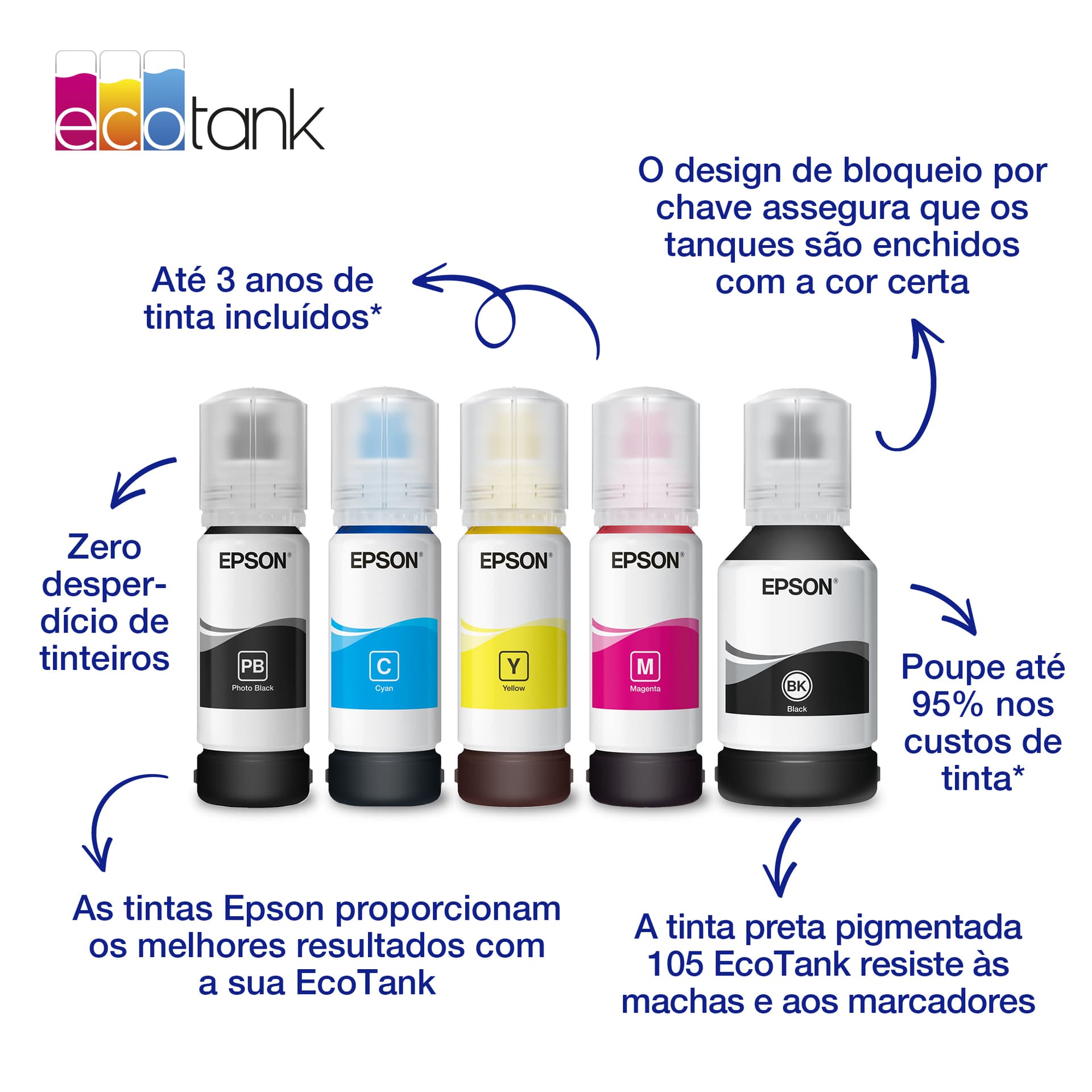 Epson Garrafa de tinta Ciano EcoTank 106, miniatura 3