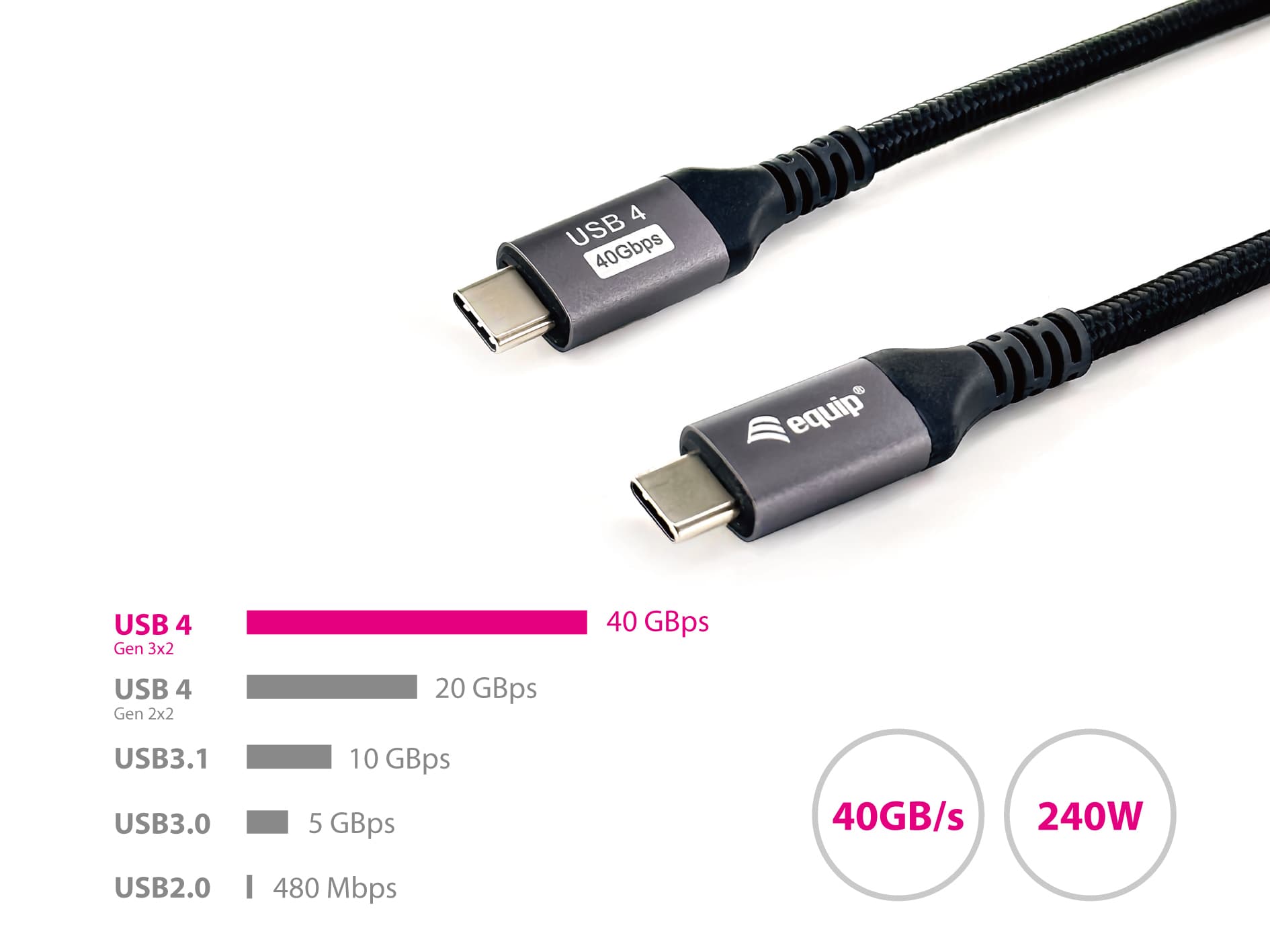 Equip 128383 Cabo USB 4 Gen 3 C para C, M/M, 2,0 m, PD3.1 240 W, 8K/60 Hz, 40 Gbps, preto, miniatura 5