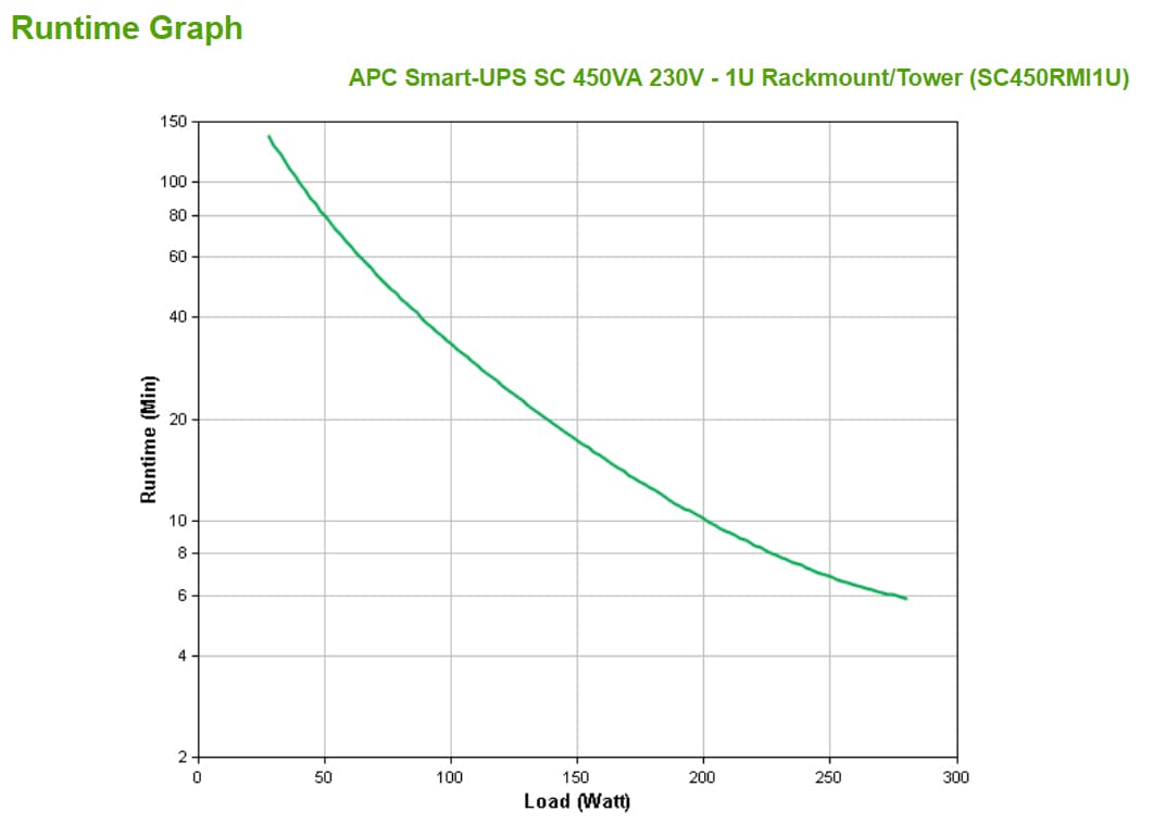 APC Smart-UPS, miniatura 3
