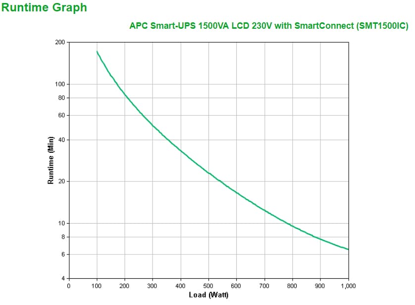 APC SMT1500IC, miniatura 3