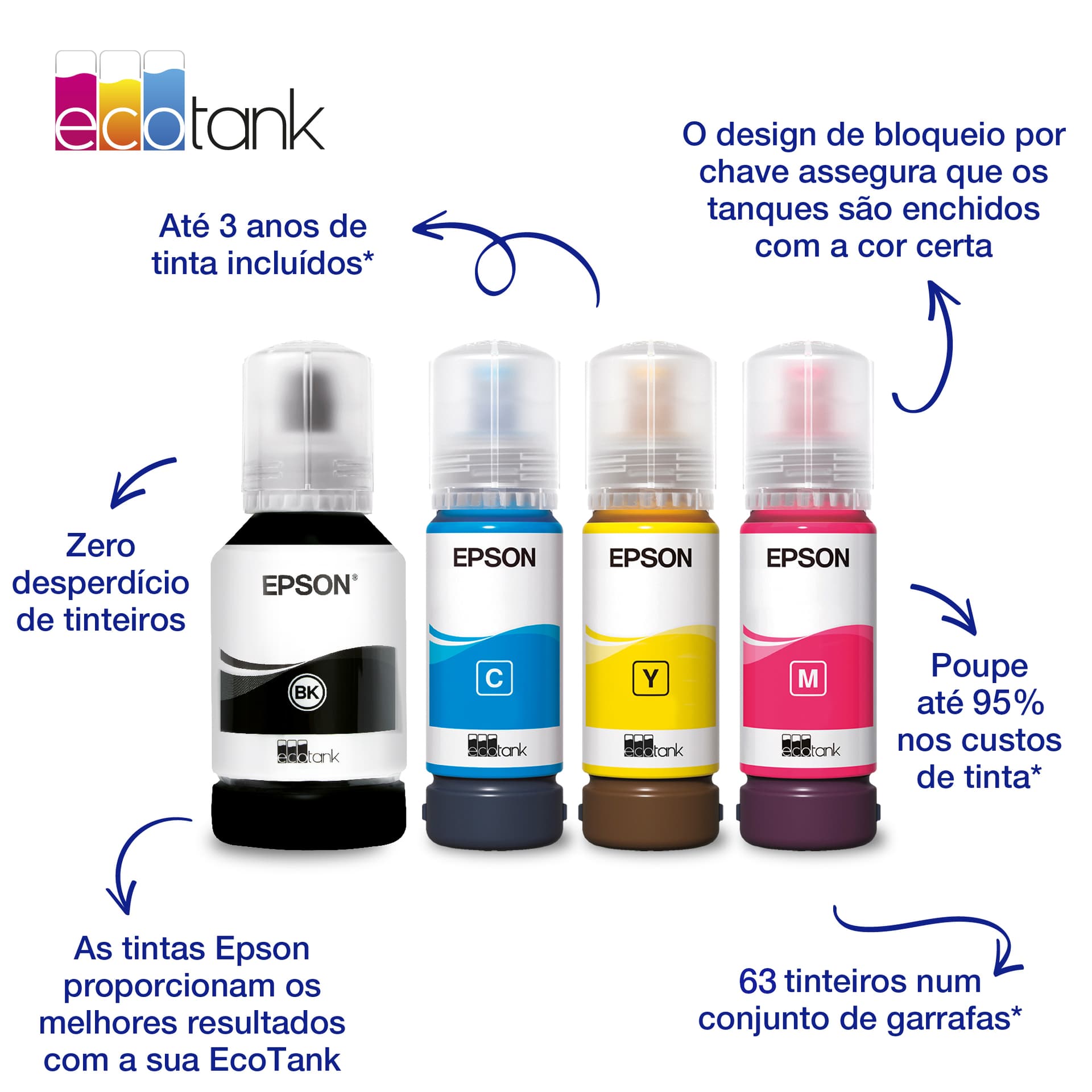 Recarga de Tinta EPSON Serie 102 Amarelo (70ml) - EcoTank 2700/2750/2751/2756/3700/3750/4750